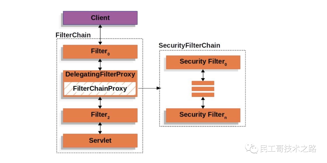 java es 聚合查询结果是分开的 es聚合查询原理_elasticsearch_16