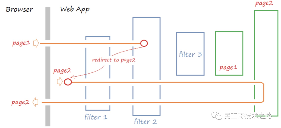 java es 聚合查询结果是分开的 es聚合查询原理_全文检索_17