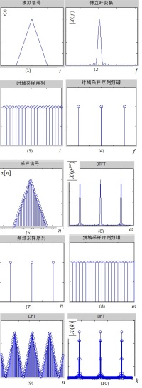 java傅里叶变换包 maple傅里叶变换_java傅里叶变换包_06