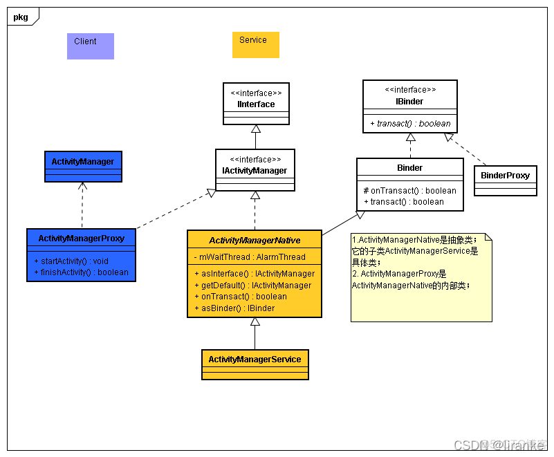 android AMS共用 安卓 ams_android AMS共用_02