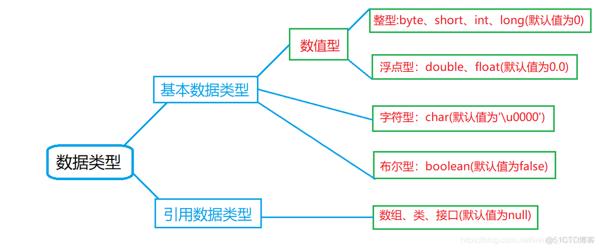 Java的int类型使用方法赋值 java中int类型变量的定义_System