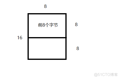 OLED怎么用Python运行 oled程序解析_stm32_04