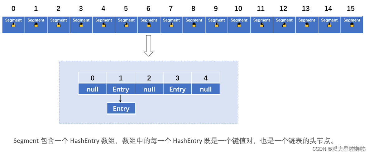 java 实现读写锁 java currenthashmap 读写锁_开发语言