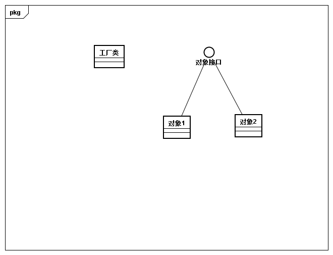 23种设计模式 python 23种设计模式类图_ci