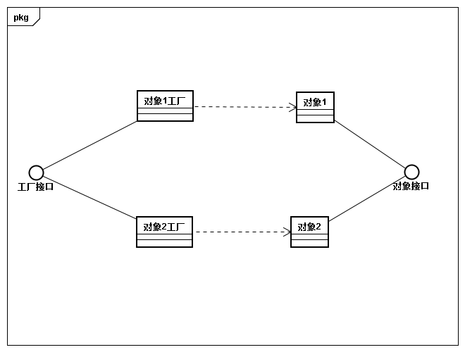 23种设计模式 python 23种设计模式类图_ci_02