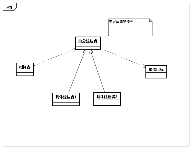 23种设计模式 python 23种设计模式类图_代理模式_04