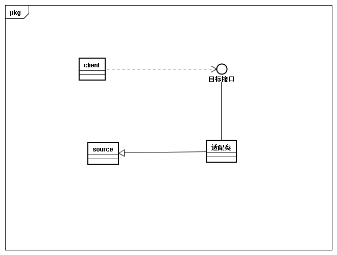 23种设计模式 python 23种设计模式类图_享元模式_06