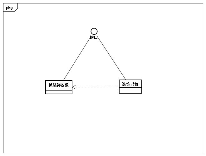 23种设计模式 python 23种设计模式类图_享元模式_07