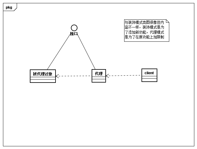 23种设计模式 python 23种设计模式类图_23种设计模式 python_08