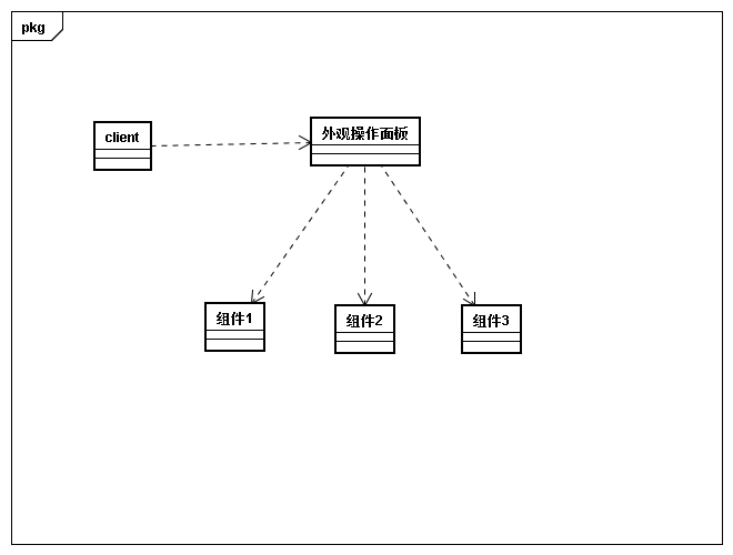 23种设计模式 python 23种设计模式类图_享元模式_09