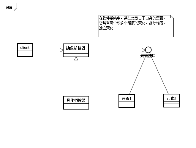 23种设计模式 python 23种设计模式类图_ci_10