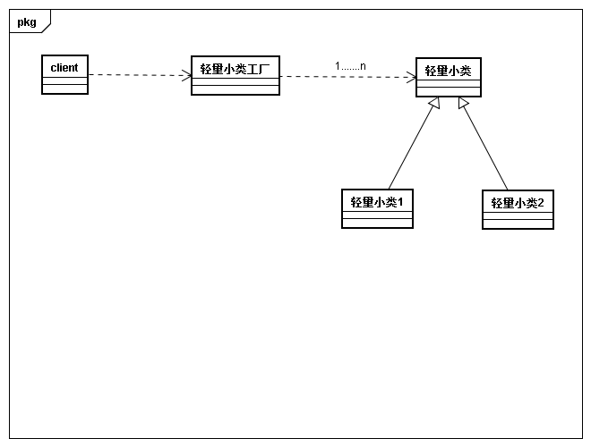 23种设计模式 python 23种设计模式类图_代理模式_12