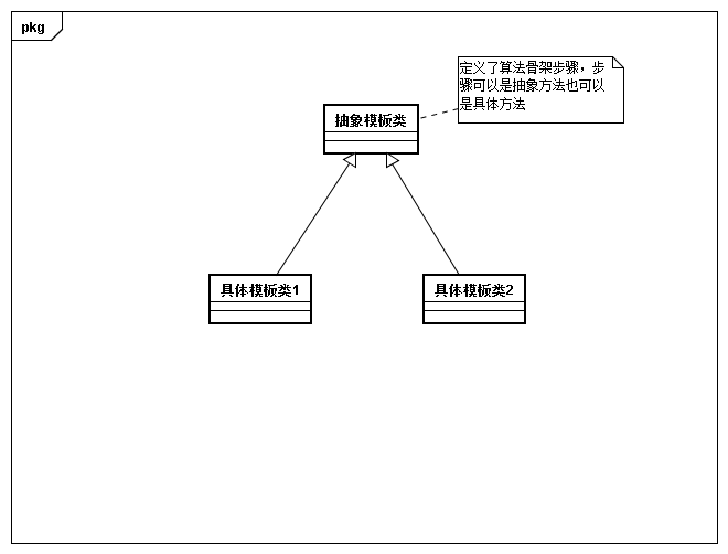 23种设计模式 python 23种设计模式类图_代理模式_14