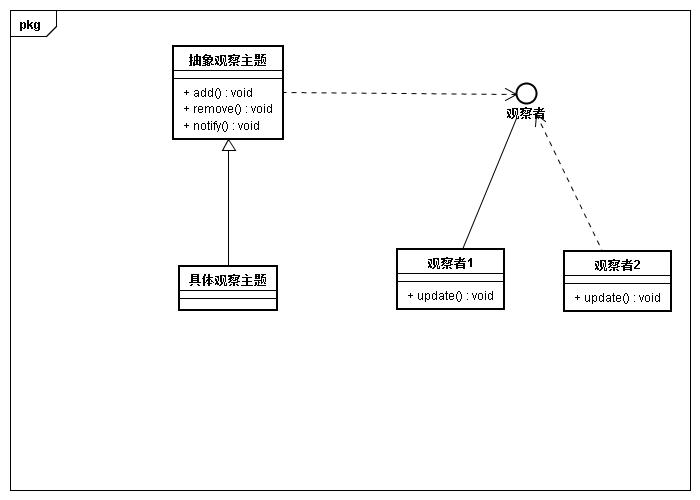 23种设计模式 python 23种设计模式类图_代理模式_15