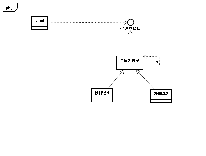 23种设计模式 python 23种设计模式类图_23种设计模式 python_16