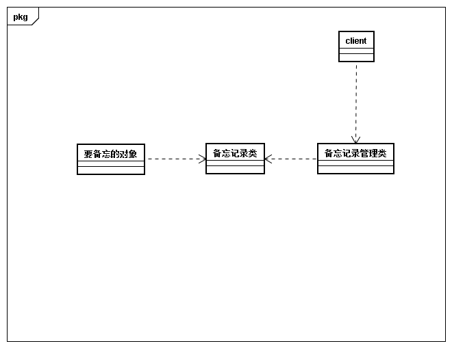 23种设计模式 python 23种设计模式类图_ci_18