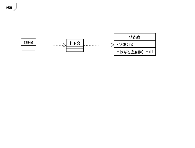 23种设计模式 python 23种设计模式类图_代理模式_19