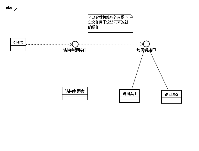 23种设计模式 python 23种设计模式类图_享元模式_20