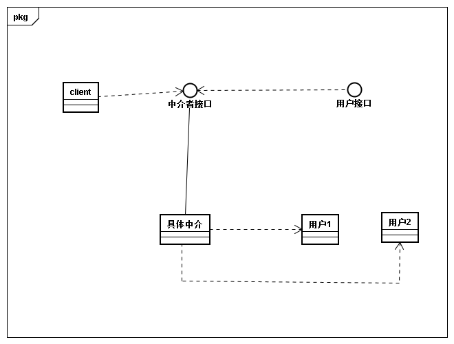 23种设计模式 python 23种设计模式类图_代理模式_21