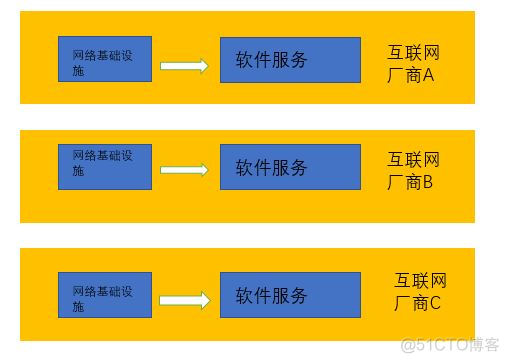 云计算导论实验docker 云计算导论结课论文_云计算