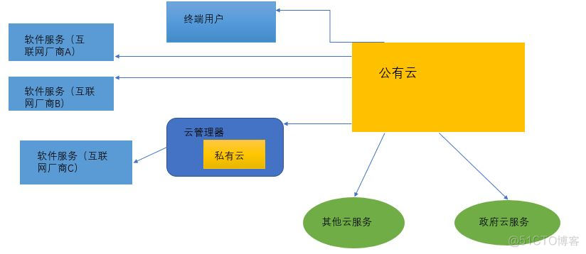 云计算导论实验docker 云计算导论结课论文_云计算导论实验docker_02