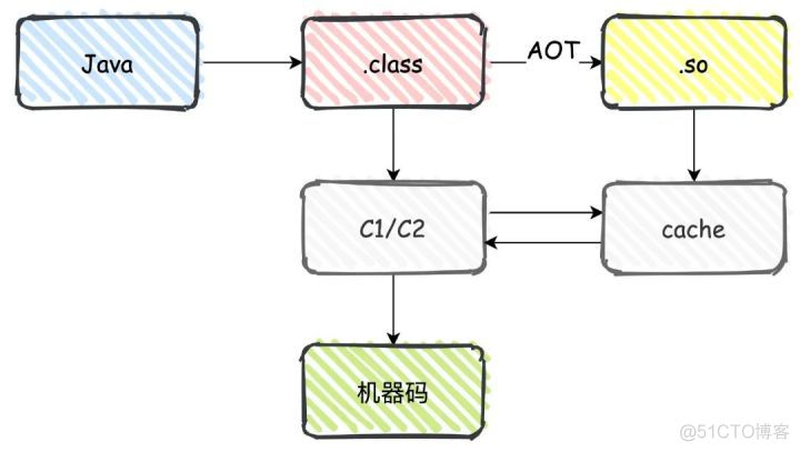 spring boot Undertow 优化配置 springboot启动优化_后端_08