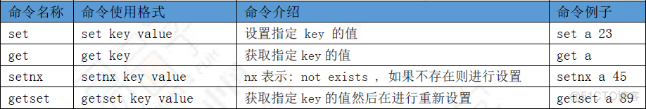 redis key不区分大小写 redis区分大小写吗_redis