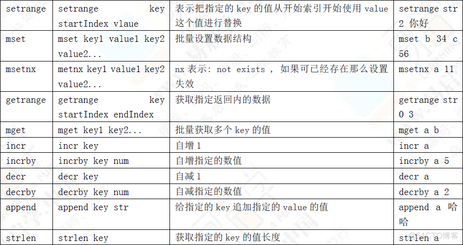 redis key不区分大小写 redis区分大小写吗_内存数据库_02