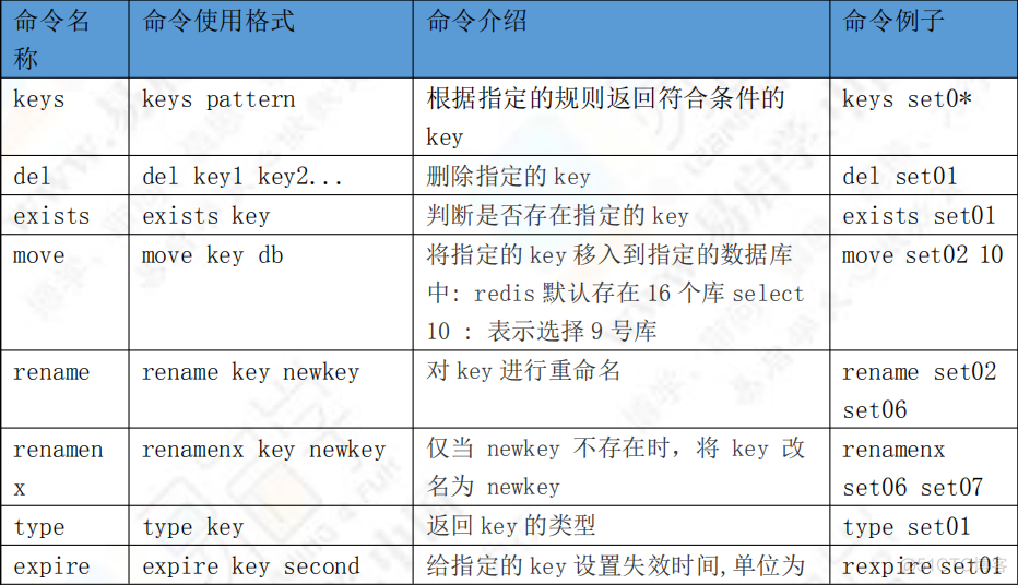 redis key不区分大小写 redis区分大小写吗_redis key不区分大小写_03