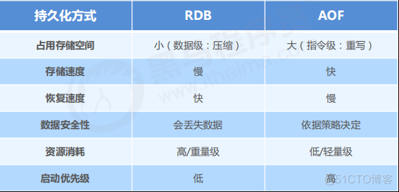 redis key不区分大小写 redis区分大小写吗_数据_04