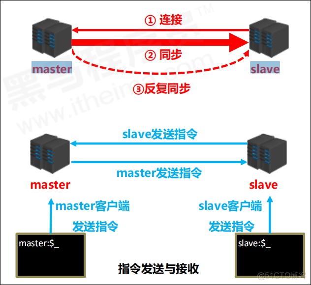 redis key不区分大小写 redis区分大小写吗_redis_07