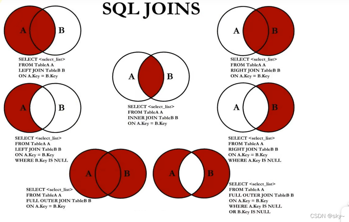 mysql 多个列排序 mysql多表排序_sql