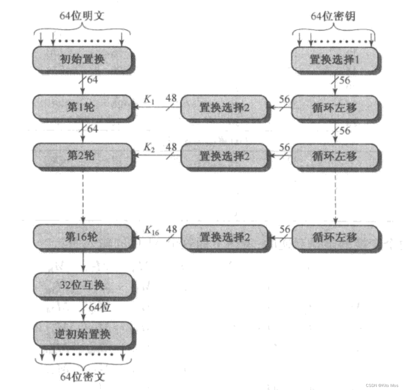 DES 加解密 java des加解密算法_DES 加解密 java