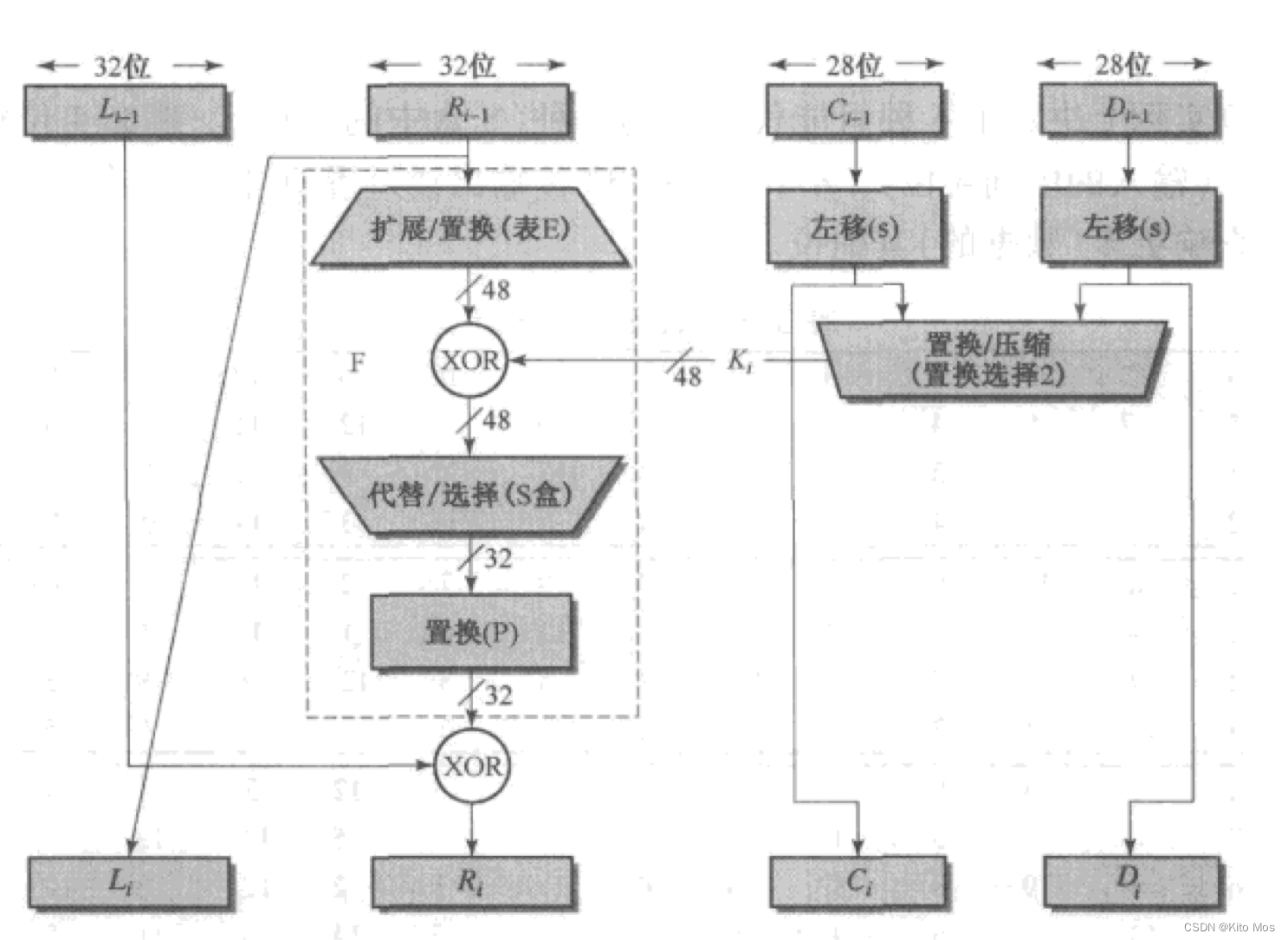 DES 加解密 java des加解密算法_c语言_02