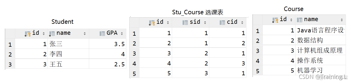 mapper的Java文件和xml文件 mapper.xml_User_02