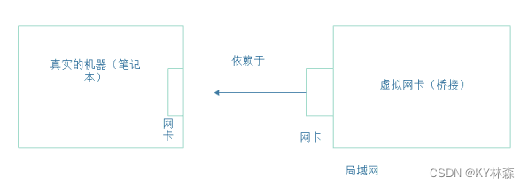 虚拟化 万兆 虚拟化网卡_NAT_06