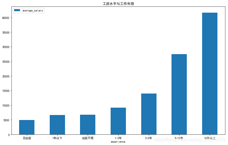 python寻找数据峰 python爬取数据分析_python寻找数据峰_03