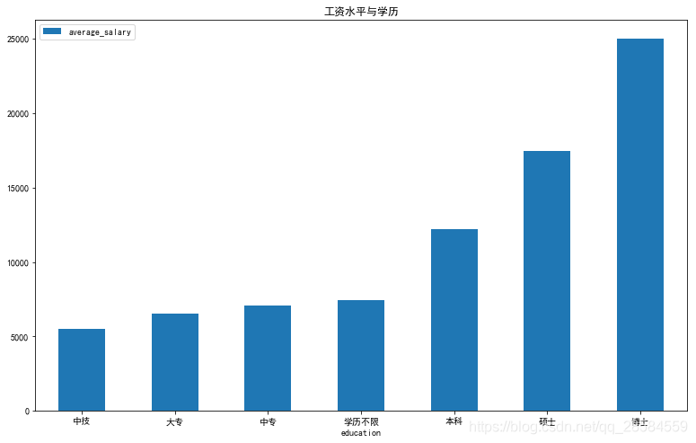 python寻找数据峰 python爬取数据分析_ci_04