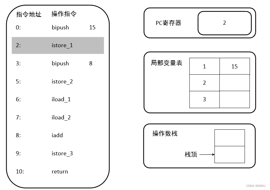 java虚拟机栈在堆还是在方法区 java虚拟机栈_java_15