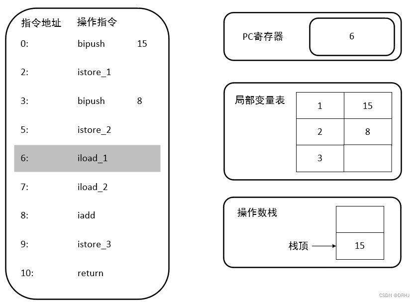 java虚拟机栈在堆还是在方法区 java虚拟机栈_java虚拟机栈在堆还是在方法区_18