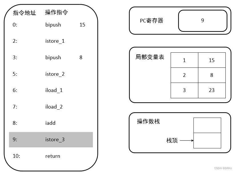 java虚拟机栈在堆还是在方法区 java虚拟机栈_java_21