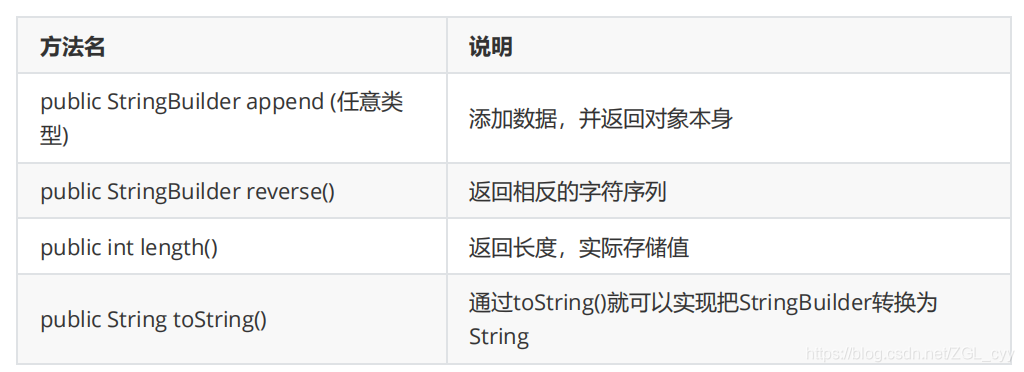 java定义一个可变长度String数组 java可变字符串_字符串_03