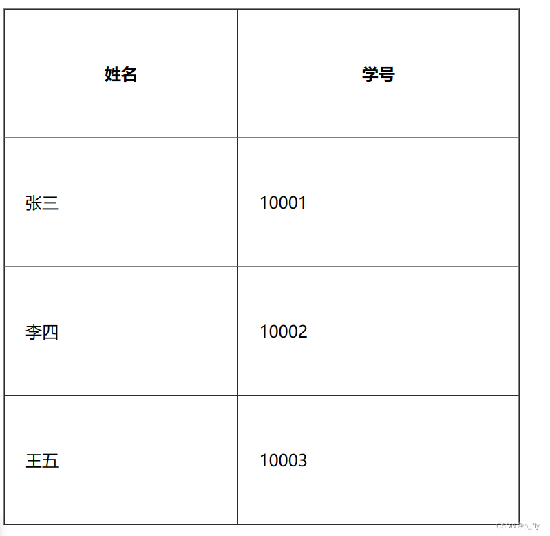 java html换行代码怎么打 java web换行标签_html_07