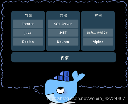 dockerfile 依赖maven docker容器依赖_docker_05