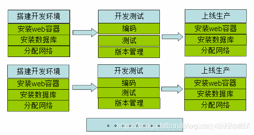 dockerfile 依赖maven docker容器依赖_dockerfile 依赖maven_07