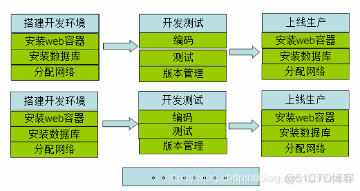 dockerfile 依赖maven docker容器依赖_dockerfile 依赖maven_07