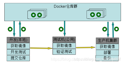 dockerfile 依赖maven docker容器依赖_docker_08