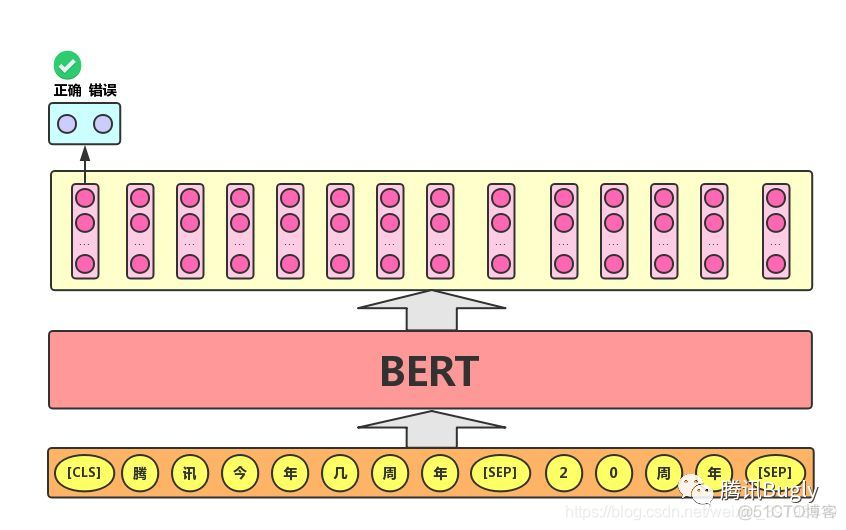 bert机器学习模型 bert模型详解_深度学习_03