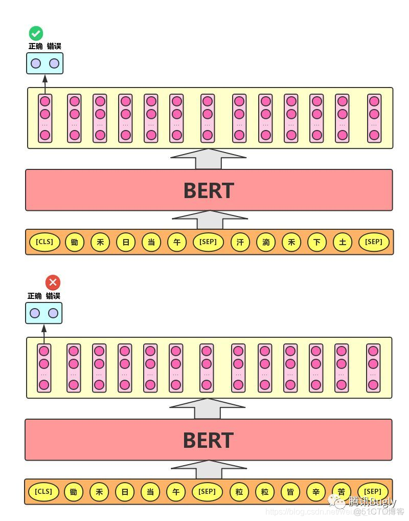 bert机器学习模型 bert模型详解_Self_06