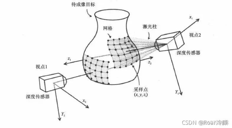 点云神经网络实验 点云深度图像_人工智能